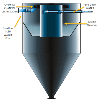 deep cone clarifier parts