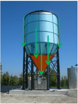 how deep cone clarifiers work