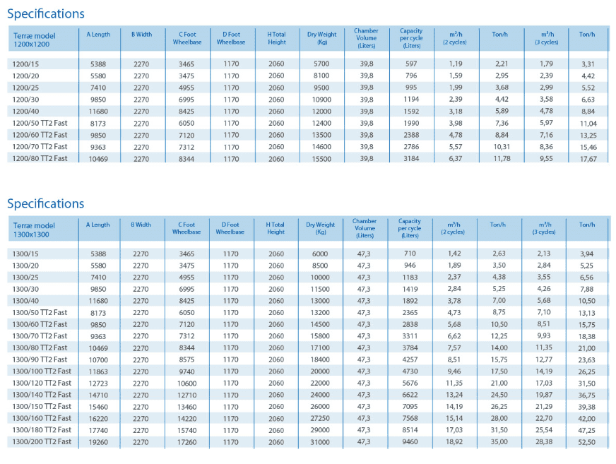 Terrae Filter Press Spec Information