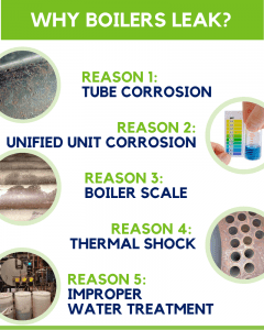 boiler leak infographic