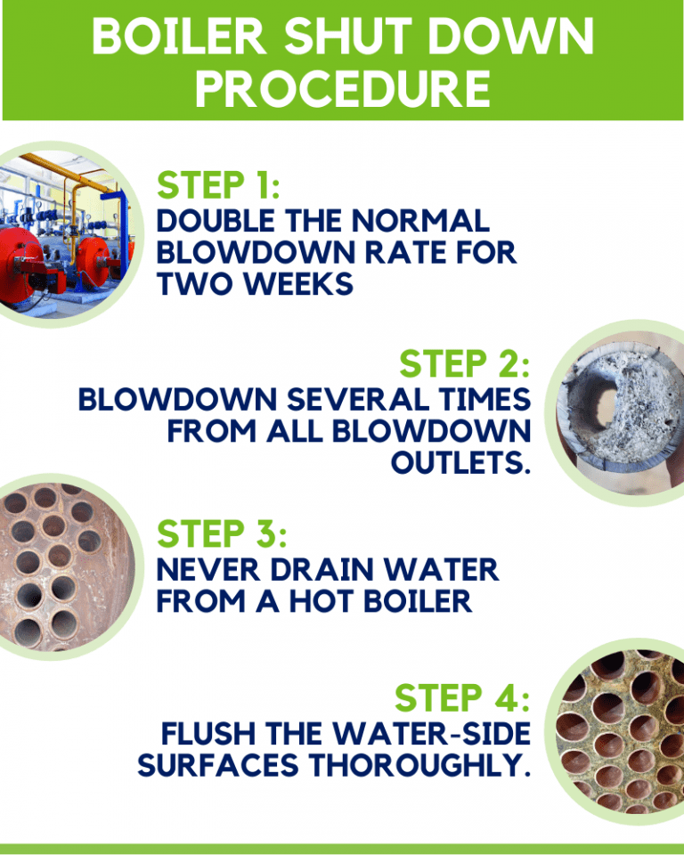 How to Shut Down a Boiler Get ChemREADY