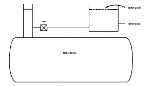 wet boiler layup diagram