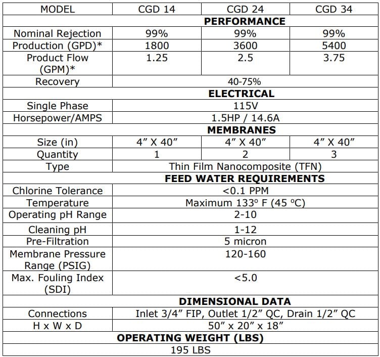 Design Specifications for Central Sterile Water Systems