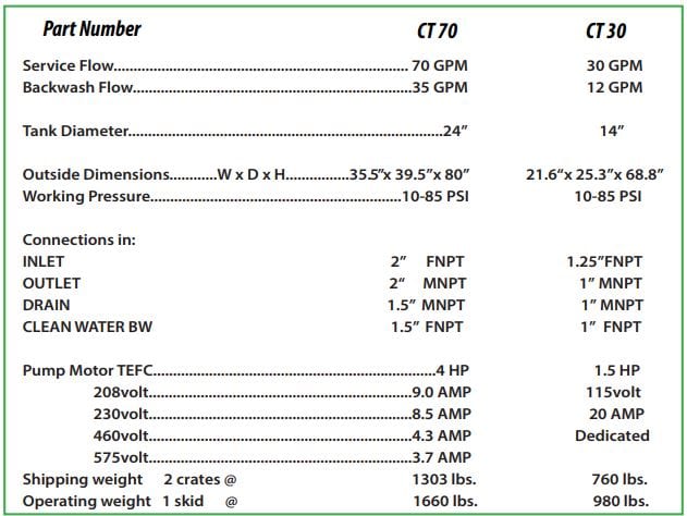 Footprint for Central Sterile System