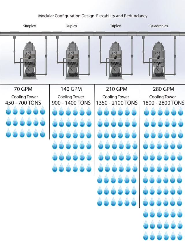 configurations for cooling towers