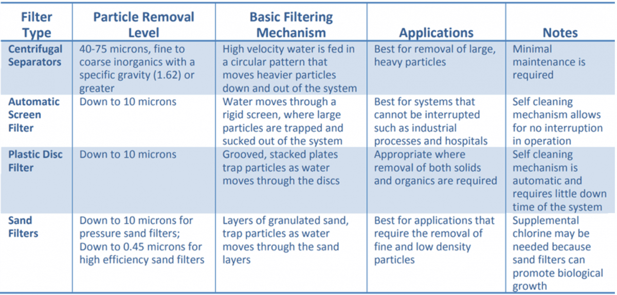 Ultra-Fine Particles Comparison