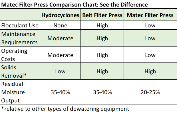 compare filter presses