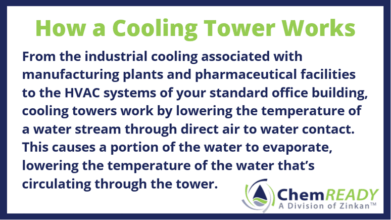 Water Treatment for Cooling Towers