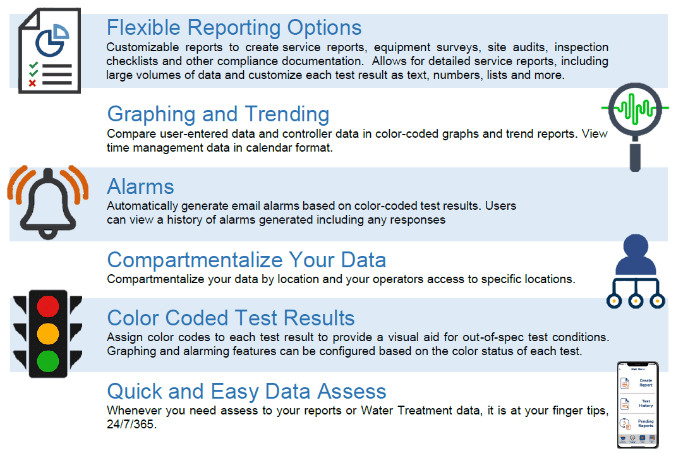 ChemREADY U’s Training Programs