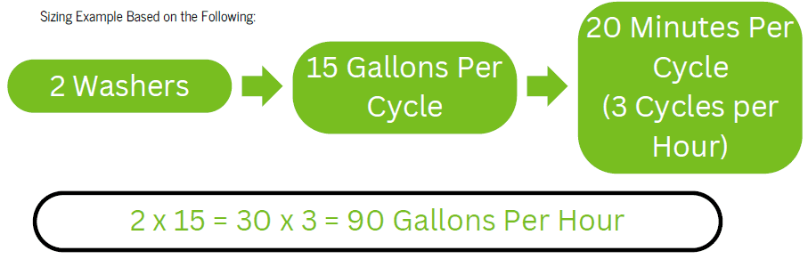 sizing equipment for ST108 implementation